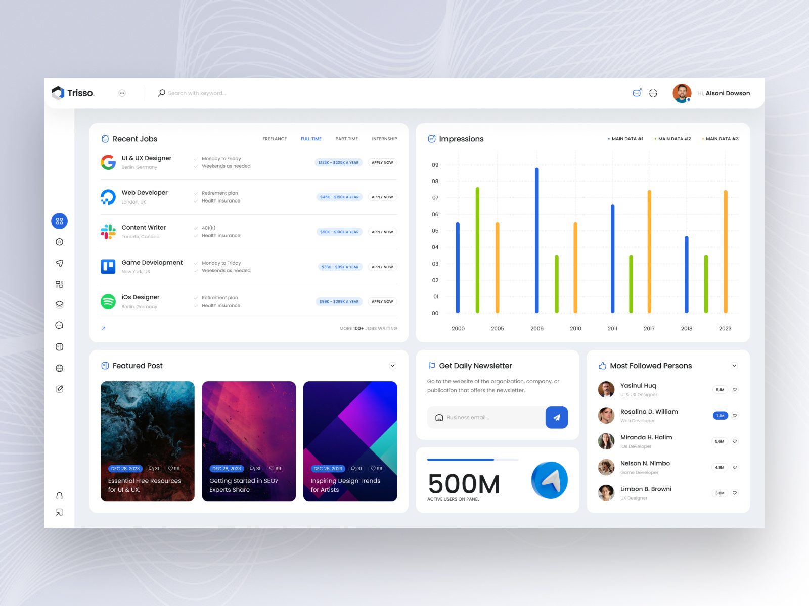 Example of I Will Make Dashboard Design / UI Kit