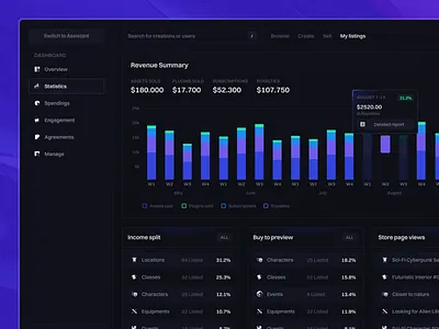 Dashboard - Sales Revenue dark dashboard dark mode dark theme dashboard data design figma figma design listings revenue sales statistics ui user interface web web dashboard web design
