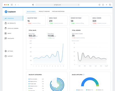 Sales Dashboard blue dashboad design statistics ui user interface web web design web interface website