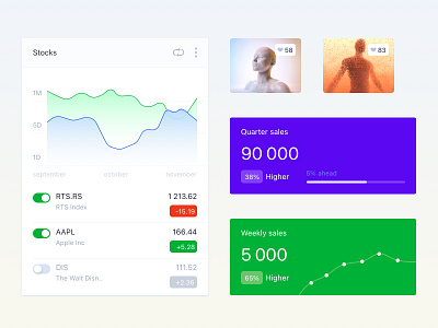 adminator admin panel template admin panel admin panels apple design dashboard design graphic design ios product stats stocks widgets switchers template theme ui ux vector wdigets