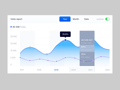 adminator admin panel template admin blue charts dashboard data date graph gray panels stats tables template ui ux widget visit