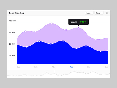 adminator admin panel template admin panel blue widget dashboard data design graph info light design loan reporting template ui ux widget