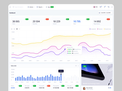 admin kit admin panel admin panels dashboard design figma graphic info kit product stats theme ui ux white pages widgets