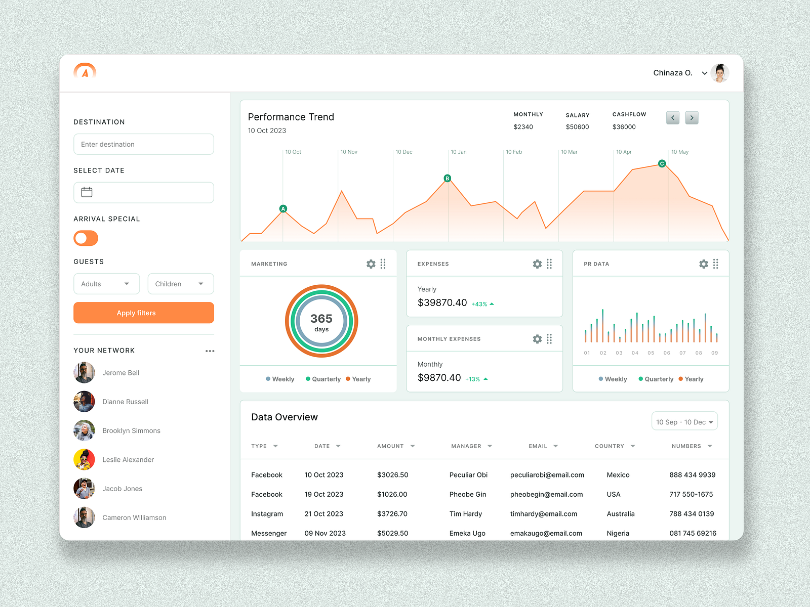 Travel Agency Dashboard by Peace Obienyi on Dribbble