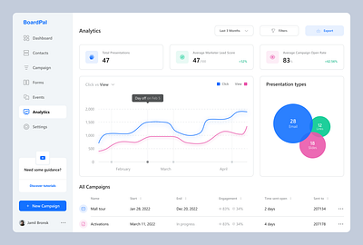 Marketing Dashboard dashboard redesign ui ux webapp