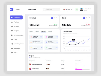 CRM Dashboard admin panel admindashboard adminpanel crm crm dashboard crm ui crm ui design dailyui dashboard dashboard design dashboard ui design designinspiration dribbble graphic design ui uidesign uiux uxdesign