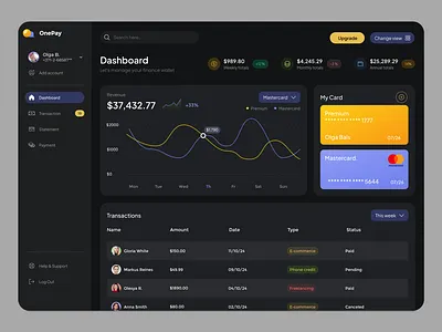 ⚡OnePay - e-Wallet Dashboard bank bank ui bank web banking dashboard card dashboard card system commerce design dashboard e wallet finance fintech payment payment dashboard ui ux wallet dashboard