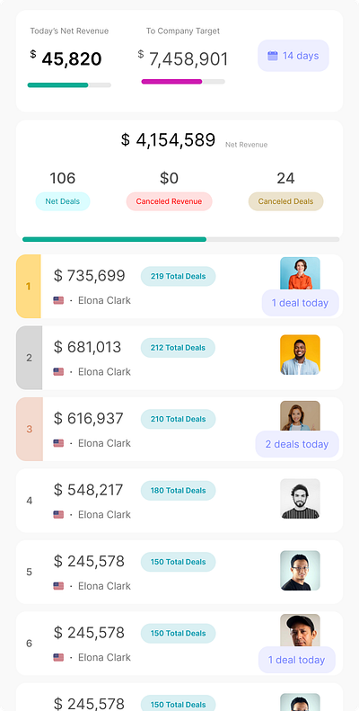 Sales Dashboard for office screen dashboard figma graphic design sales dashboard ui ux
