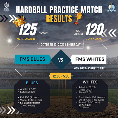 Instagram Post for Cricket Match Results banner corporate design graphic design poster typography vector