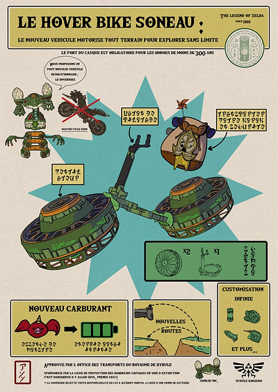 Fictionnal ads for The LEGEND OF ZELDA character design graphic design illustration
