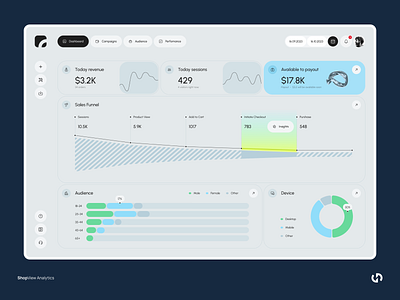 ShopView Analytics - Dashboard for Online Stores analytics business dashboard data platform software statistics ui uiweekly ux uxdesign web