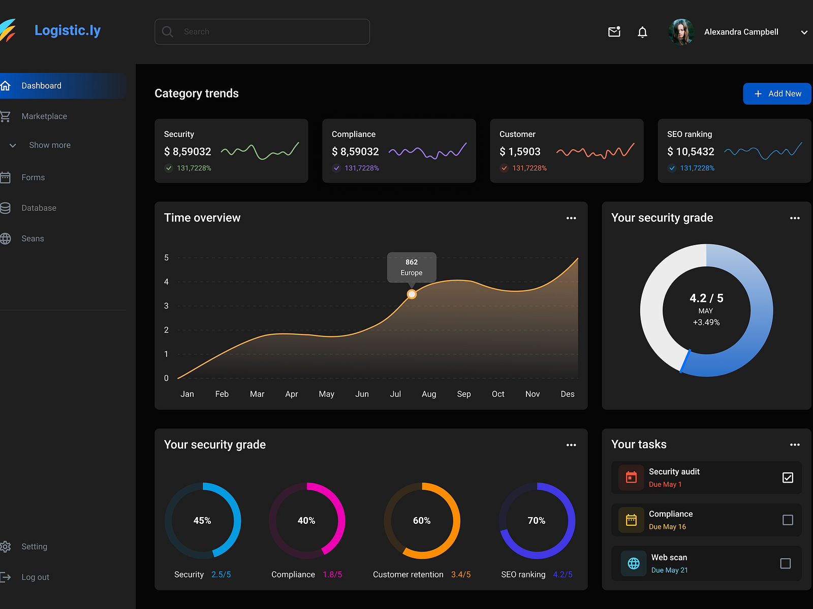 Saas Dashboard by sk ashikur rahman 12 on Dribbble