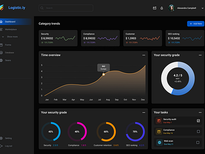 Saas Dashboard dashboard design illustration ui ui design uiux