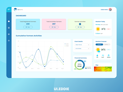 Farmer Cooperative Dashboard app branding design graphic design illustration logo ui ux vector web