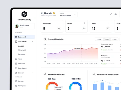 LMS Dashboard - Sans UI campus chart dashboard graph learning lms management saas sans software statistic system ui website