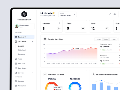 LMS Dashboard - Sans UI campus chart dashboard graph learning lms management saas sans software statistic system ui website