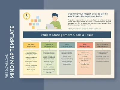 Project Management Mind Map Free Google Docs Template brainstorm business business mind map corporate design doc docs free google docs templates free template free template google docs google google docs map mind mind map mindmap printing project project mind map template