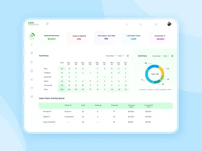 Analytics Chart analytics chart dailyui dashboard erp