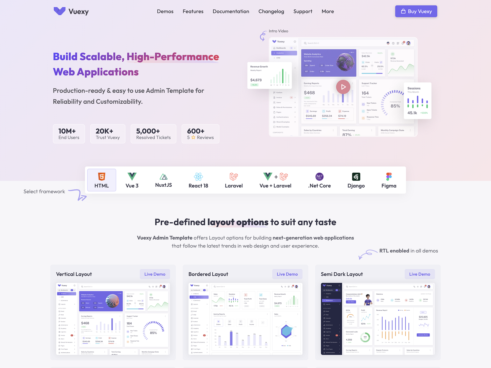 Vuexy - All In One Bundle by Anand Patel on Dribbble