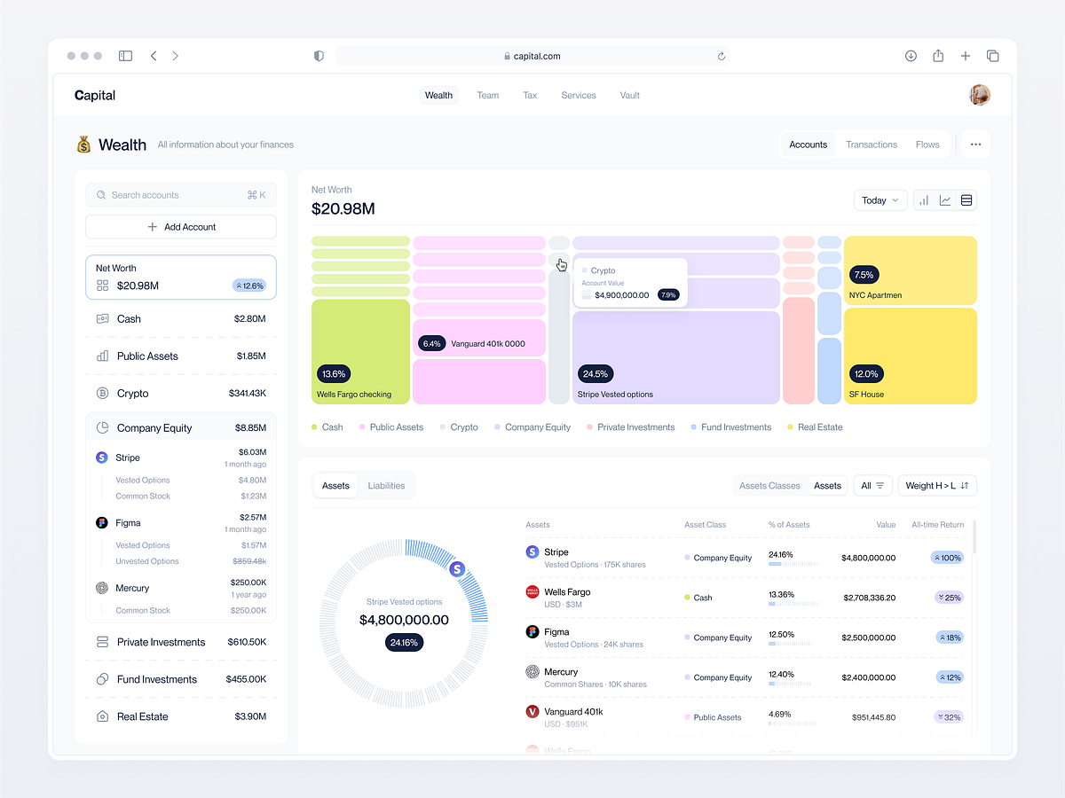 Finance - Dashboard By Dipa Product For Dipa Inhouse On Dribbble