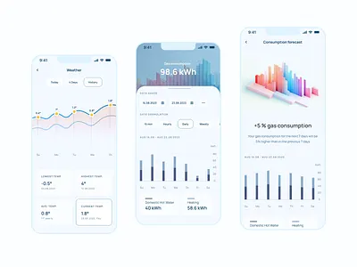 Statistics charts dash data gromulski statistics stats ui ux design visal data