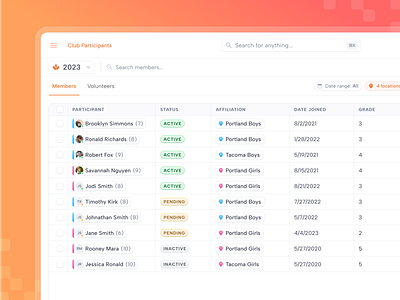 Tags, chips and tables 🧡 aesthetic chips clean cute design figma member management orange product tables tags ui