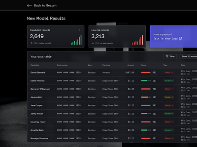 B2B SaaS dashboard table + AI ai b2b blue chart dark dark theme dashboard data dataviz enterprise metrics purple table ui