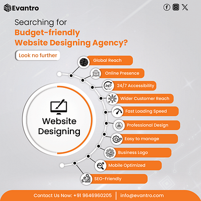 Evantro Web Design Package branding graphic design logo motion graphics ui