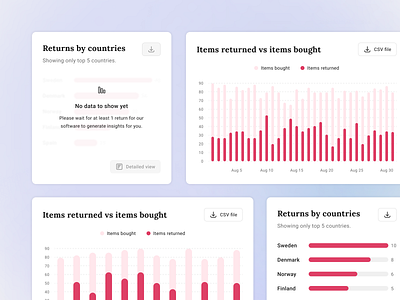 Analytics & data visualisation dashboard analytics dashboard design graphs returns statistics trends ui