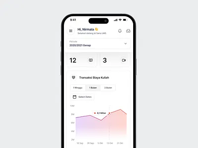 LMS Dashboard Responsive - Sans UI bar chart dashboard graph landing learning line lms management page responsive saas sans software statistic system ui website
