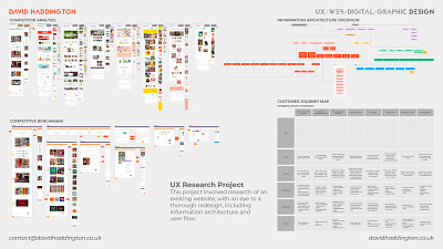 UX Design Project competitive benchmark competitor analysis graphic design journey map user flows ux ux design ux research