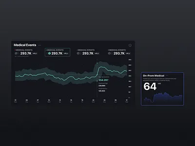 Medical Events Graph