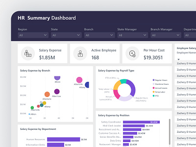 HR /Team Memebers Dashboards analyticsdashboard branding businessintelligence creativedesign dashboards dashboardsolutions dataanalytics datavisualization design graphic design hr dashboards illustration reportdesign reports team member dashboards ui uiux userexperience