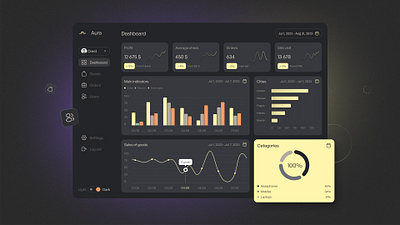 Сontent management system admin panel cms content management crm dark mode dashboard data visualisation user roles web app yellow