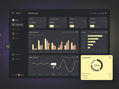 Сontent management system admin panel cms content management crm dark mode dashboard data visualisation user roles web app yellow