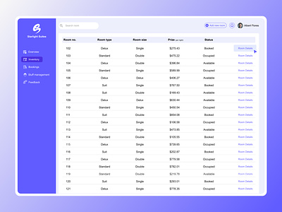 Hotel Management Dashboard- Inventory dashboard hotel hotel dashboard hotel management hotel management inventory inventory inventory dashboard ui ui design ui ux