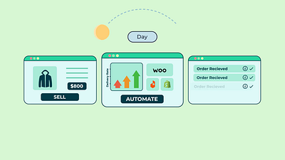 MOTION GRAPHICS - ECOMMERCE AUTOMATION 2d advertisement after effects animation design graphic design illustration logo motion graphics ui