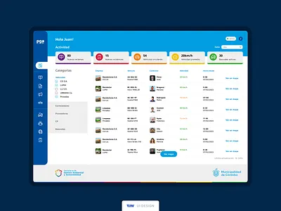 PGA Dashboard administrative control dashboard design desktop list nab bar navigation performance ui design user experience ux ux design view visual design web app