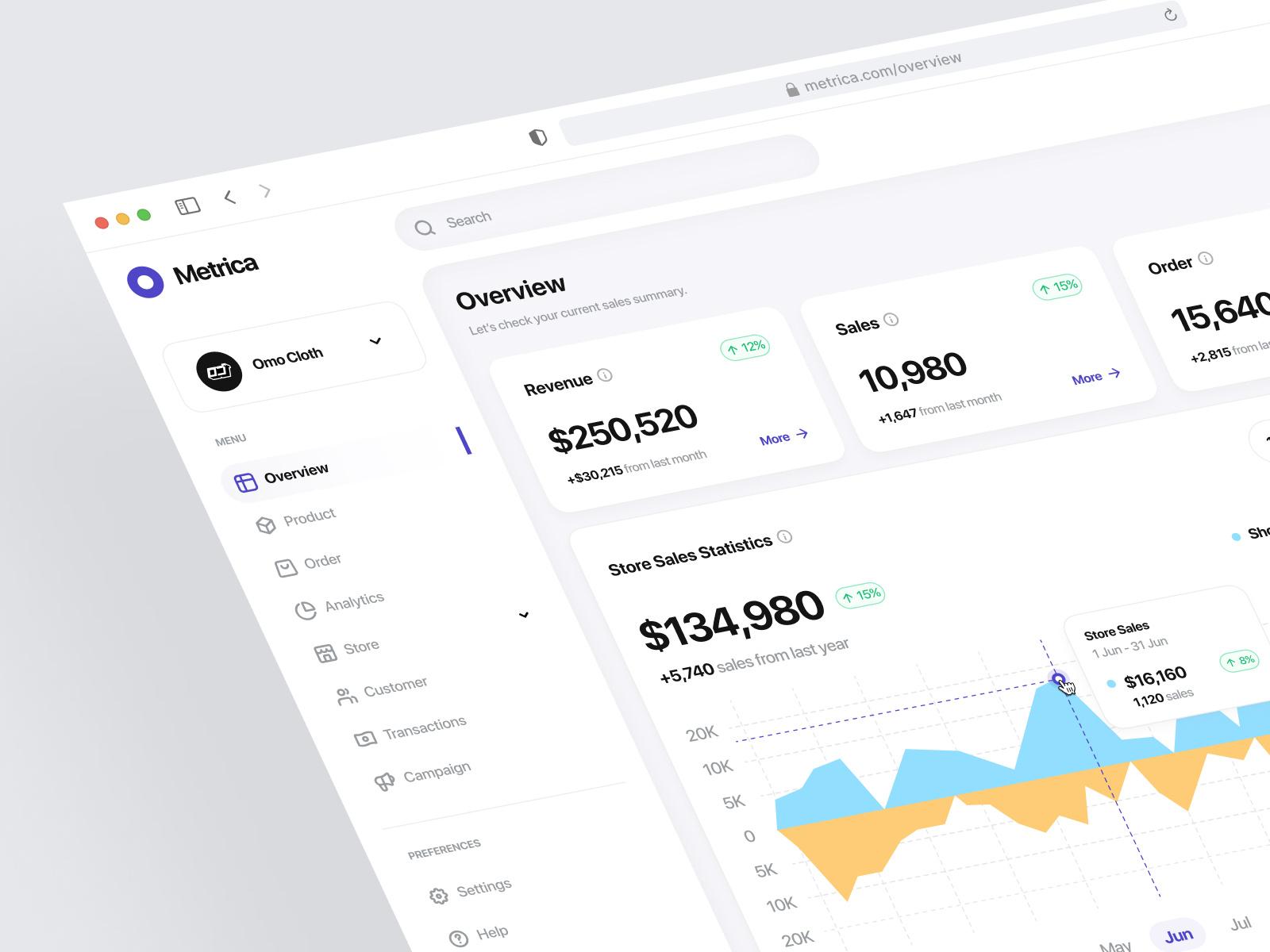 Metrica - Sales Dashboard analytics chart crm dashboard dashboard dashboard design data visual dribbble popular graph marketing product design products revenue growth saas saas dashboard sales sales analyics sales dashboard sales funneling sales management web app
