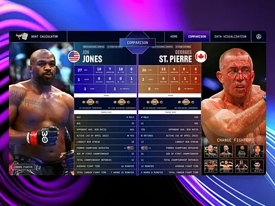 GOAT Calculator mma ufc ui ux web web design