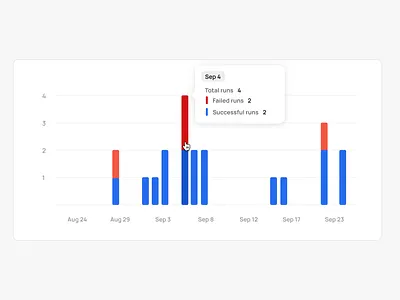 Chart details 2bc chart column dashboard details saas ux