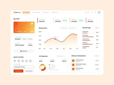 Finance Dashboard bank branding chart dashboard design finance finance dashboard graphic design ui uiux ux