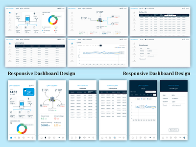 Responsive Dashboard Design dashboard design design for solar system mobile app design responsive dashboard design responsive design solar app design solar dashboard design solar system app design solar system dashboard solar system dashboard design solar system design ui ux dashboard design