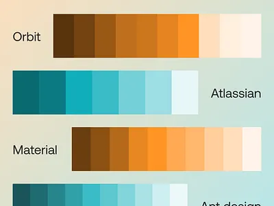 Distinctive color profiles of four leading design systems ant design atlasian color color family color scheme color study design system material orbit uidesign uiux user experience ux deisgn