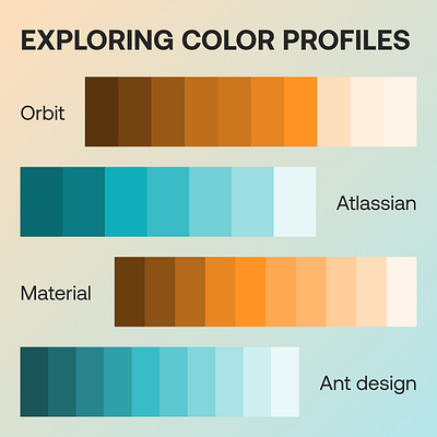 Distinctive color profiles of four leading design systems ant design atlasian color color family color scheme color study design system material orbit uidesign uiux user experience ux deisgn