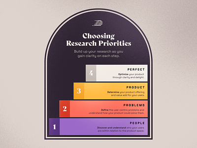 Choosing Research Priorities colorful illustration information process research stairs steps tutorial ux workflow