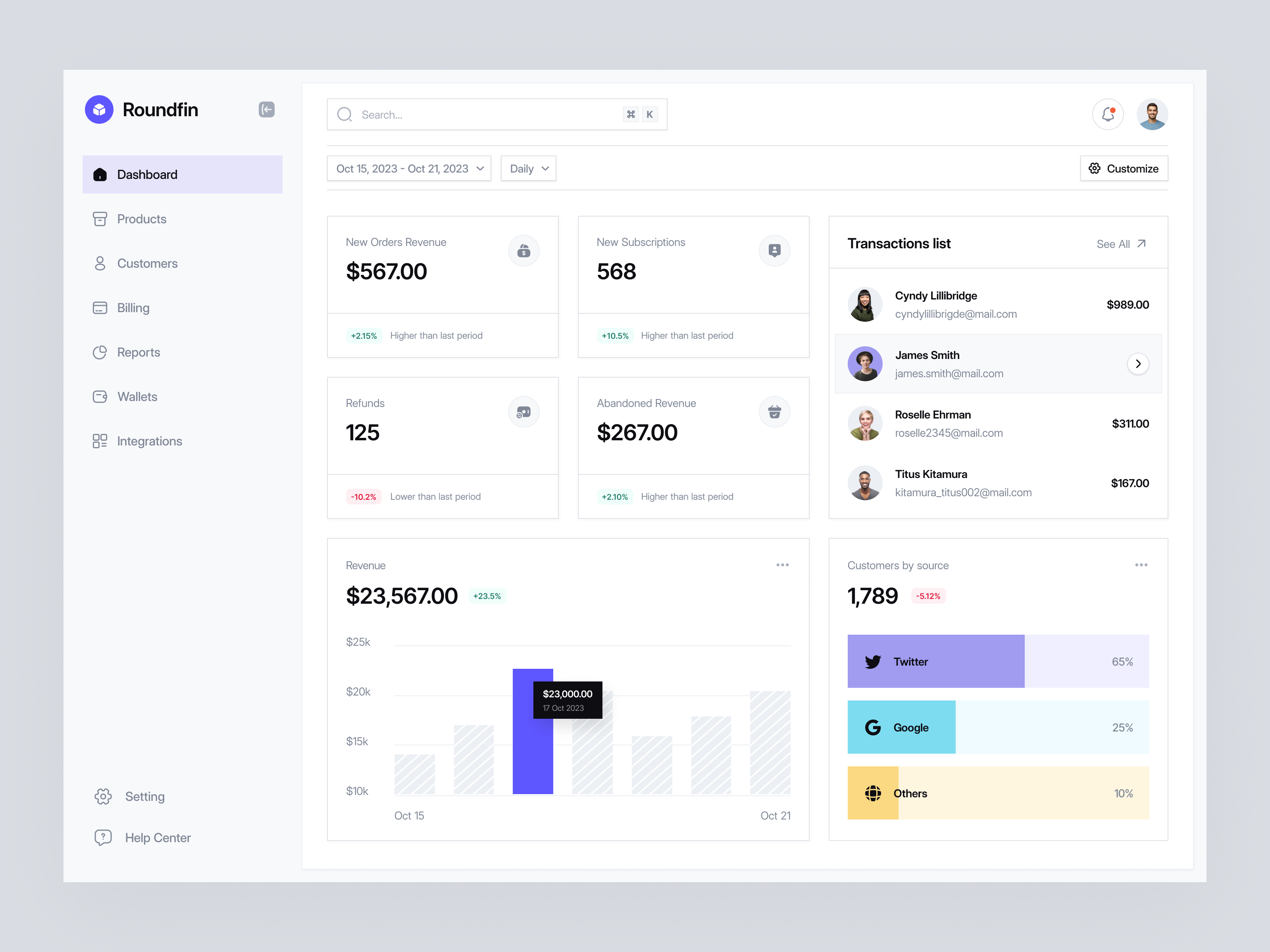 Roundfin - SaaS Payment billing business clean dashboard design finance financial fintech minimal payment saas subscriptions transactions ui ux uxerflow wallet web web app website