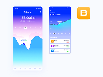 crypto app $ balance bank banking bitcoin cash charts crypto app data finance graph interactive design mobile app product revolut stats total ui ux