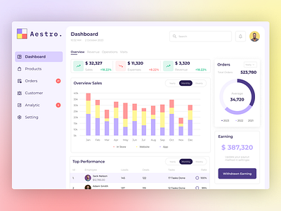 Aestro Dashboard UI Design app app design dashboard design landing page ui ux