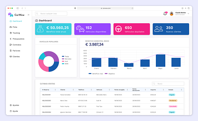 CarWow Dashboard car dashboard figma rentacar renting ui ux